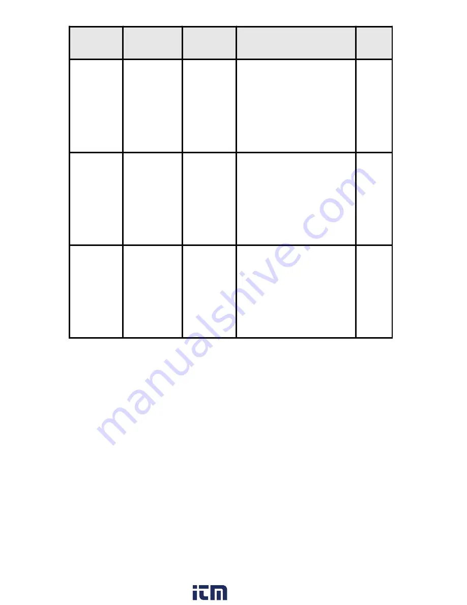 Simpson S663 Operation Manual Download Page 38