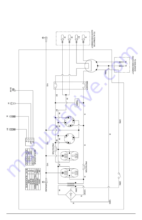 Simpson SCGH5500 Скачать руководство пользователя страница 32