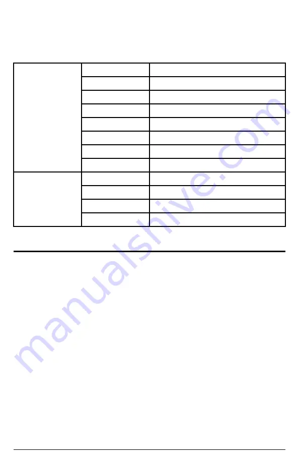 Simpson SCGH5500 Use And Care Manual Download Page 34