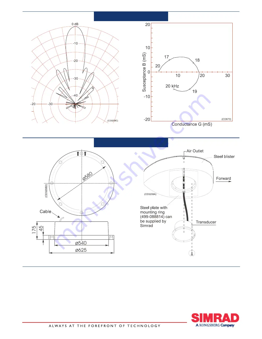 Simrad 18-11 -  REV C Datasheet Download Page 2