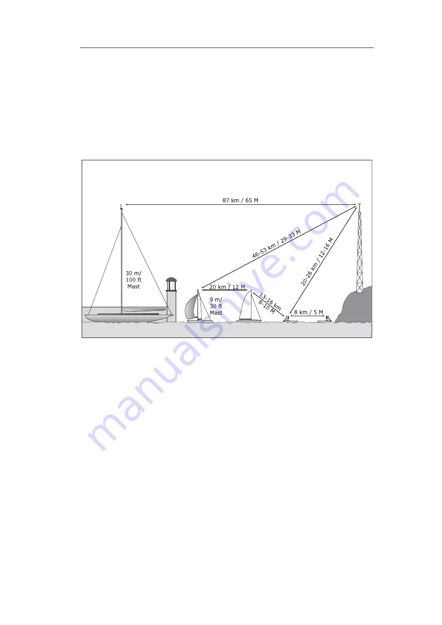 Simrad RD68 Instruction Manual Download Page 42