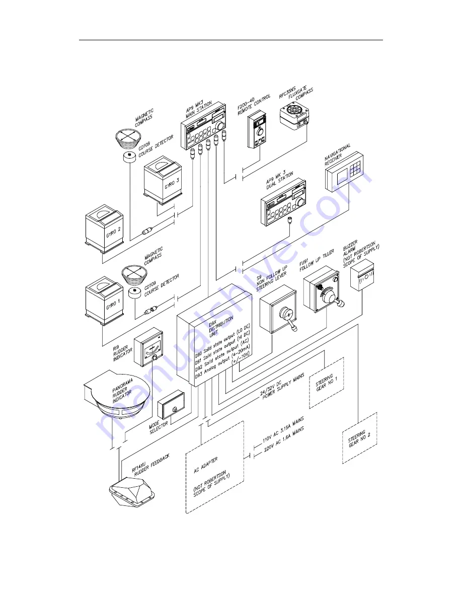 Simrad Robertson AP9 Mk3 Instruction Manual Download Page 14