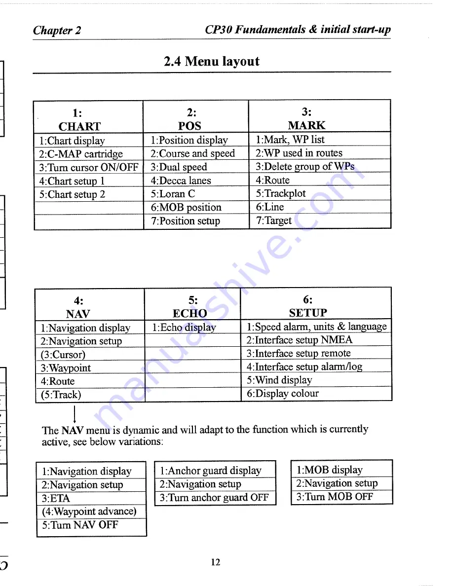 Simrad Shipmate CP30 Operator'S Manual Download Page 12