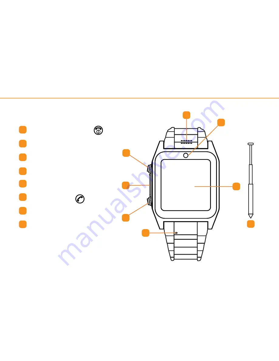 SIMWATCH SSW01 Quick Starter Manual Download Page 3