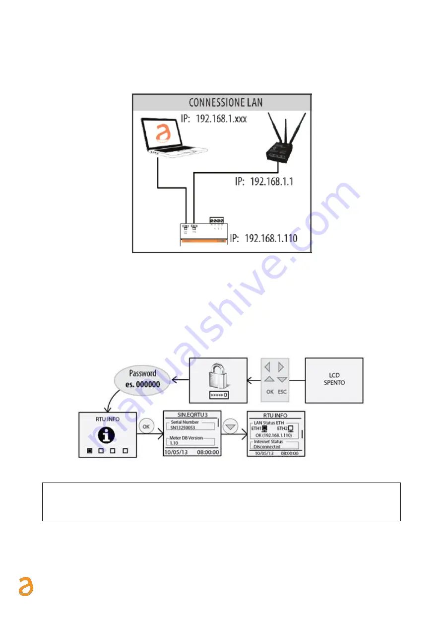 Sinapsi EQUOBOX User Manual Download Page 9