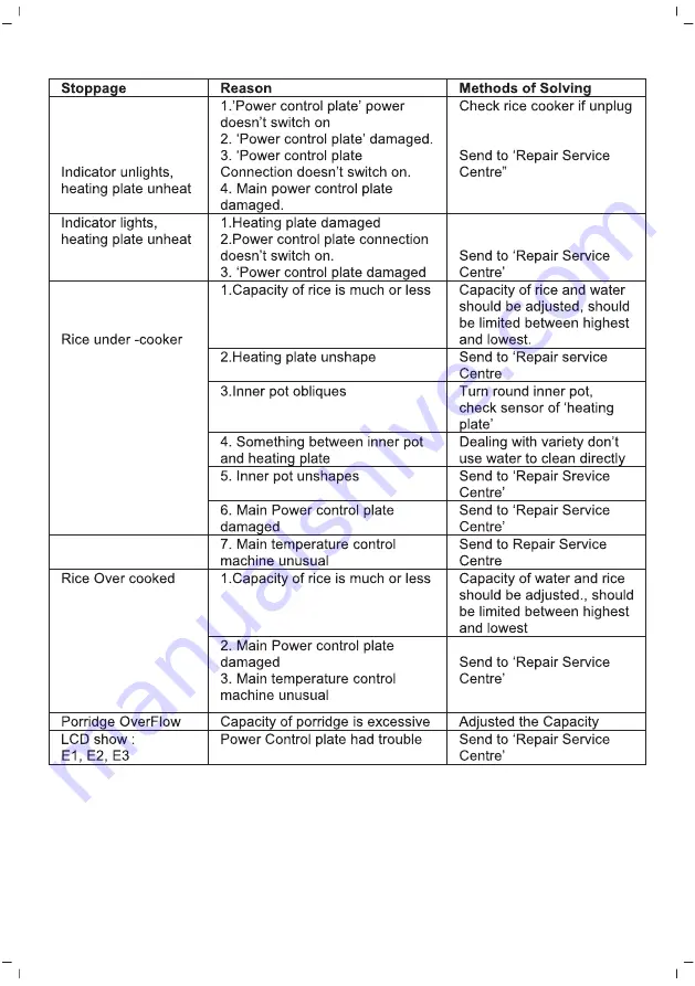 Sinbo SCO 5040 Instruction Manual Download Page 15