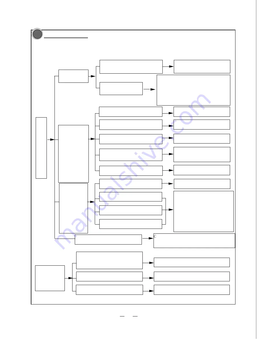 Sinclair ASH-09AP Service Manual Download Page 27