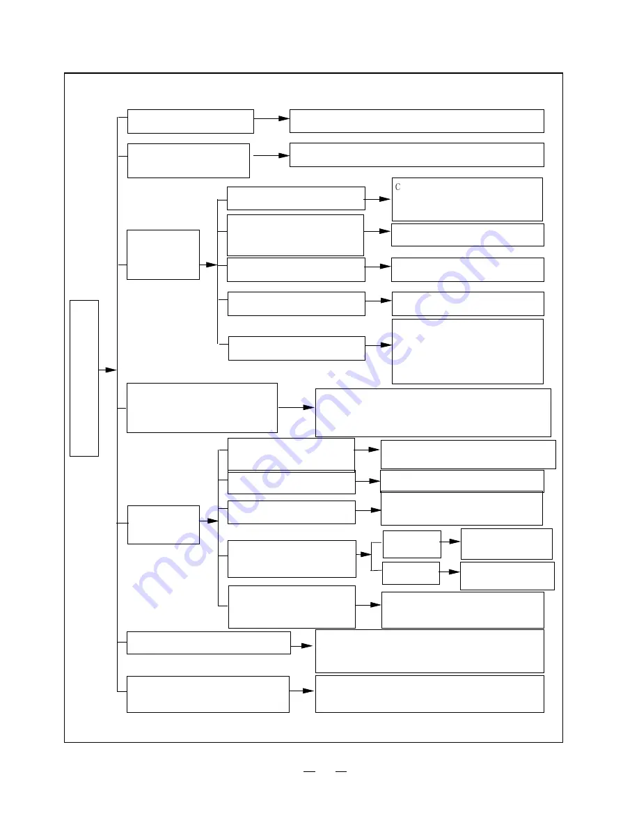 Sinclair ASH-09AP Service Manual Download Page 28