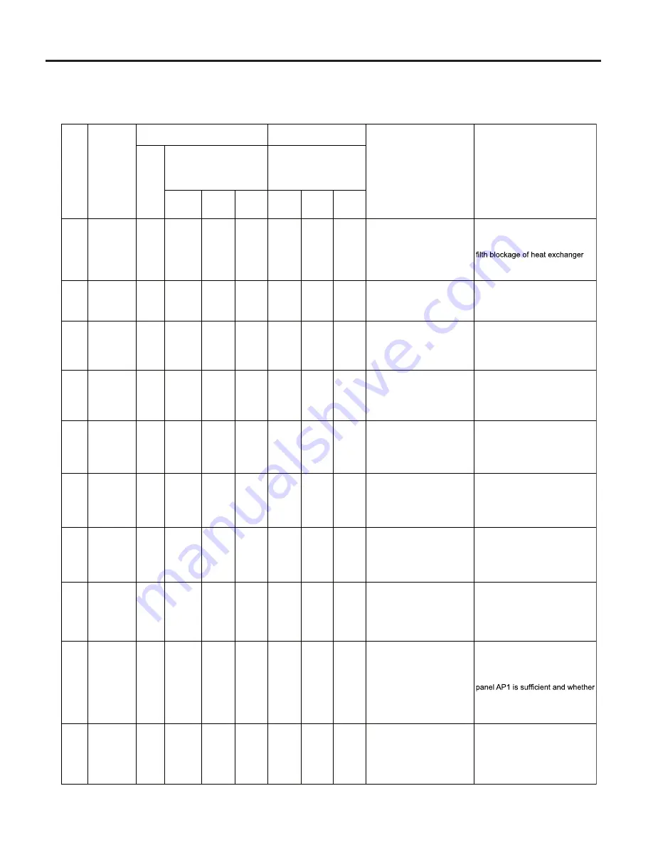 Sinclair ASH-13AIA PT Service Manual Download Page 45