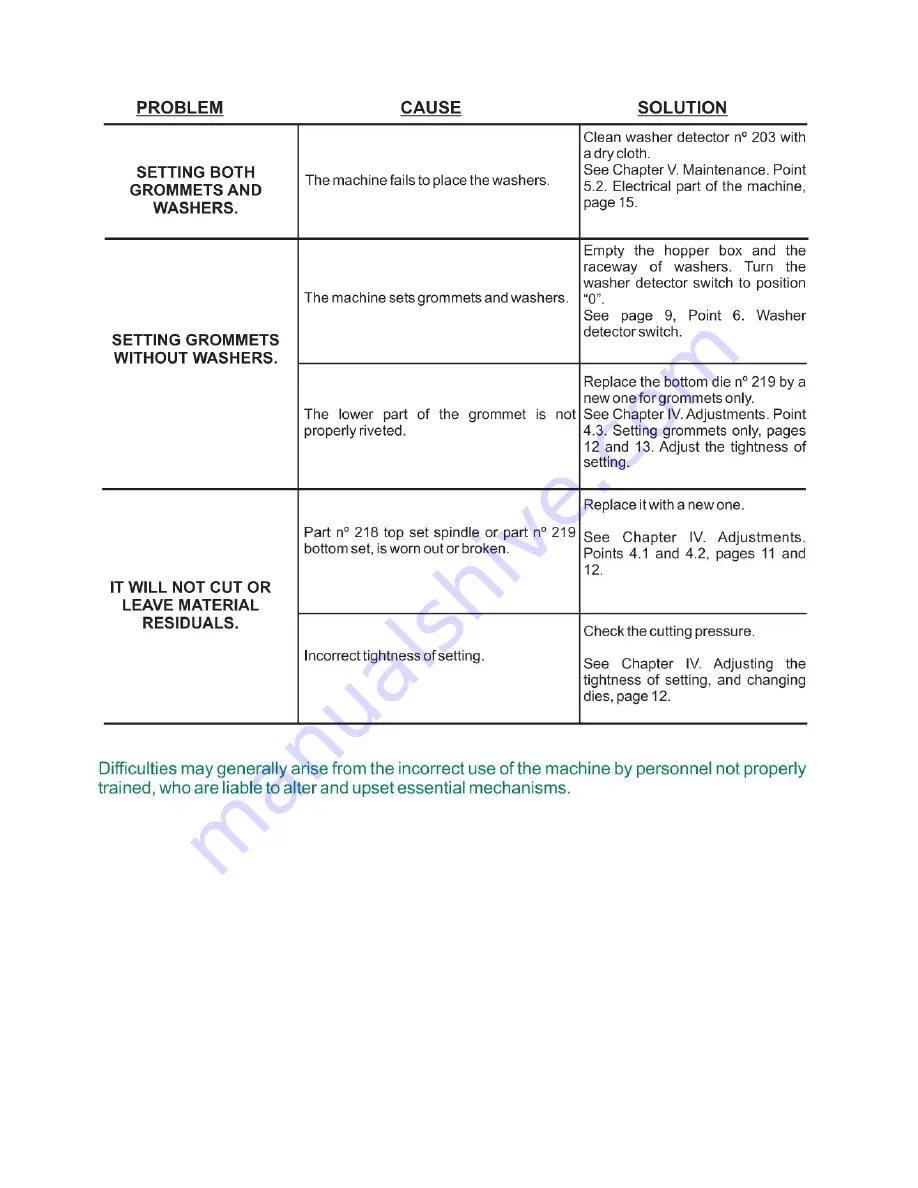 Sinclair Electronic Automatic Grommet PG-239 Operating Manual Download Page 16