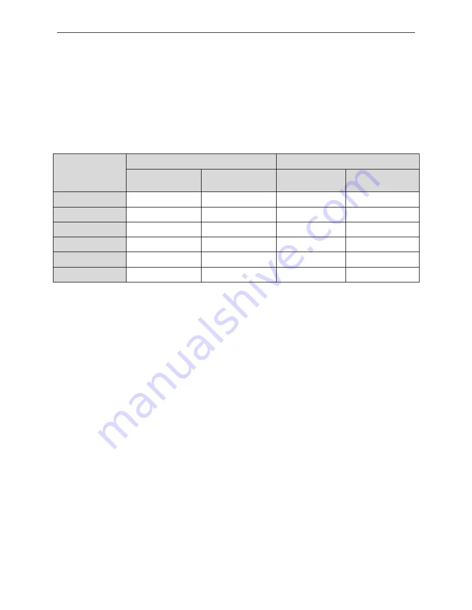 Sinclair MS-E36AI User Manual Download Page 32