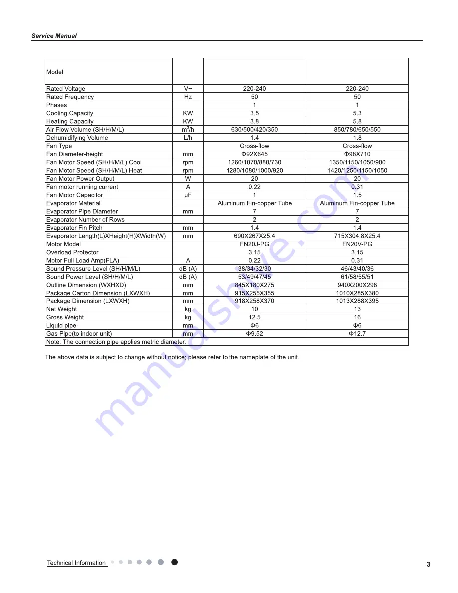 Sinclair MS-H07AIC PT Service Manual Download Page 6