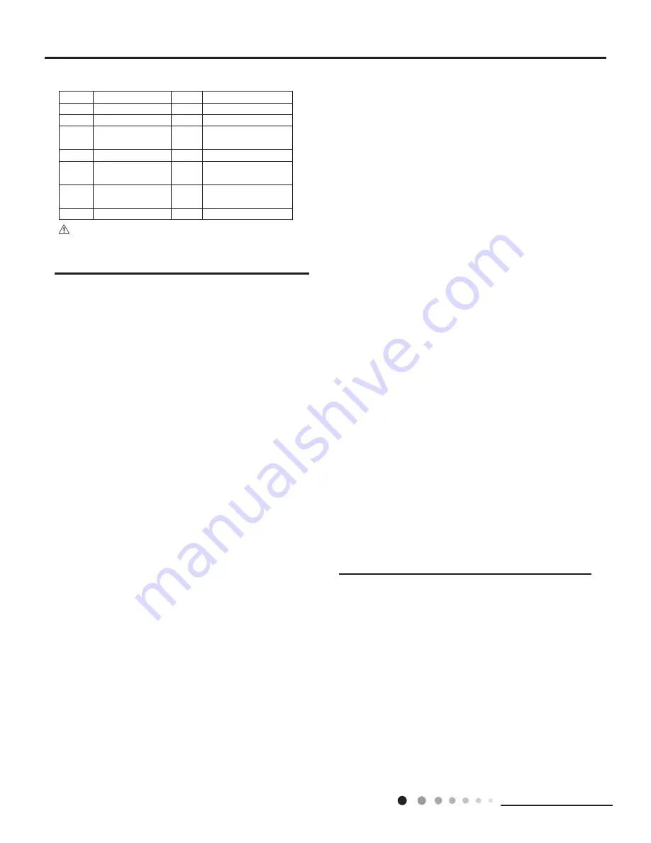 Sinclair MS-H07AIC PT Service Manual Download Page 25