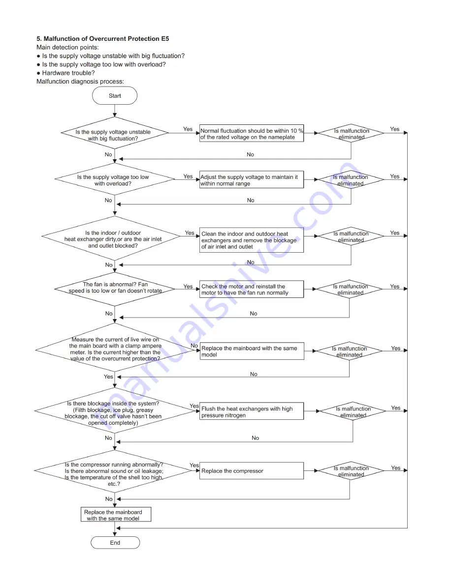 Sinclair MS-H07AIZ Service Manual Download Page 33