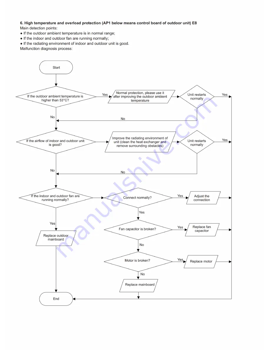 Sinclair MS-H07AIZ Service Manual Download Page 34