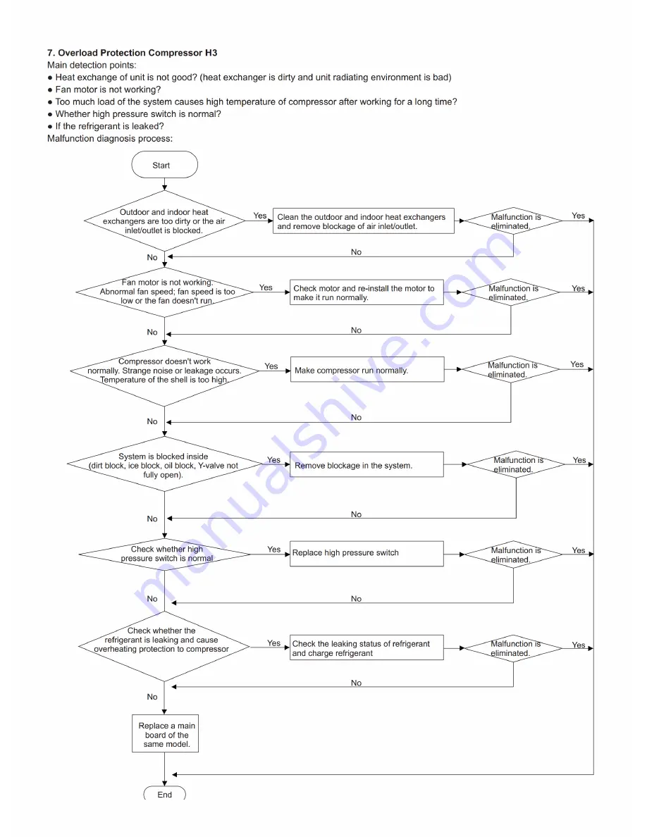 Sinclair MS-H07AIZ Service Manual Download Page 35