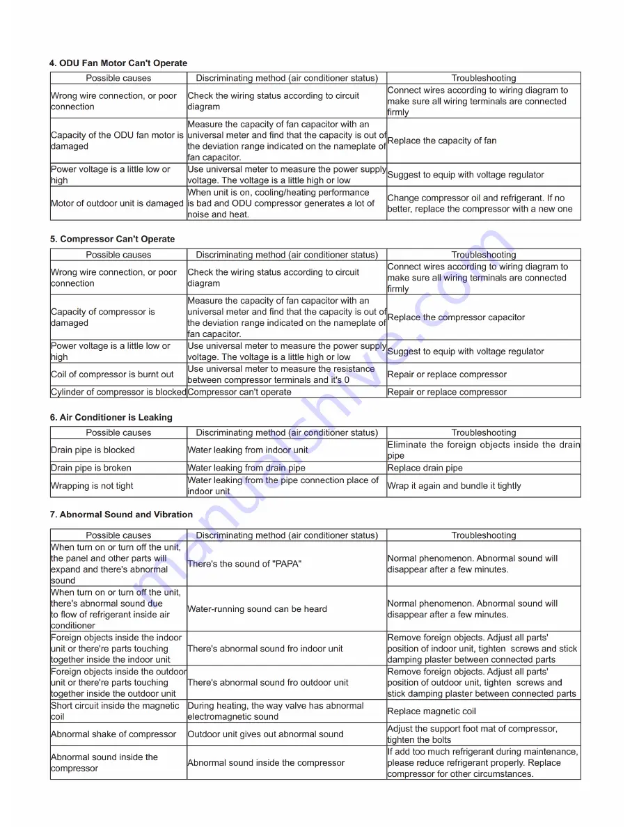 Sinclair MS-H07AIZ Service Manual Download Page 37