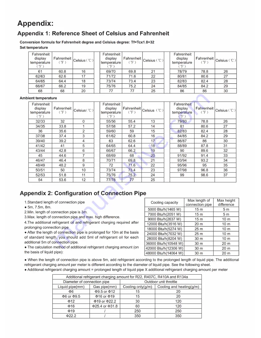 Sinclair MS-H07AIZ Service Manual Download Page 48