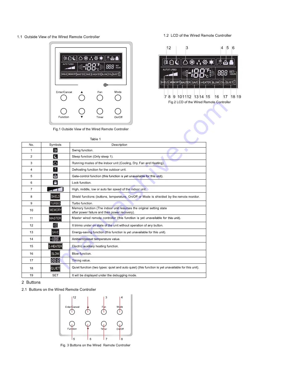 Sinclair MULTI VARIABLE SERIES Service Manual Download Page 18