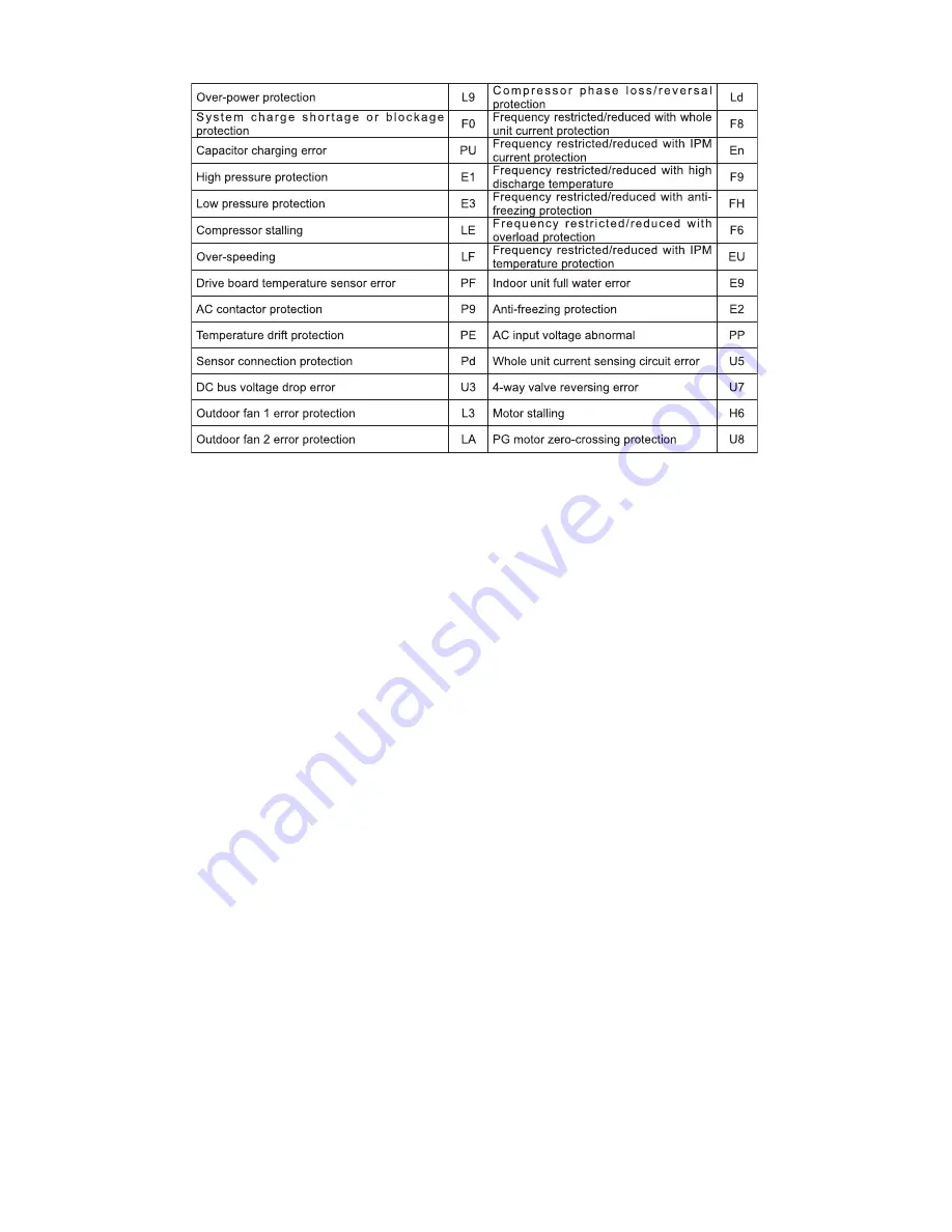 Sinclair MULTI VARIABLE SERIES Service Manual Download Page 26