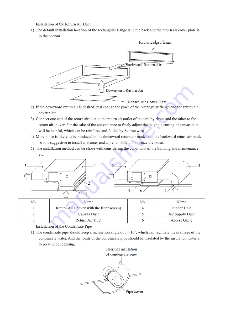 Sinclair MULTI VARIABLE SERIES Service Manual Download Page 32