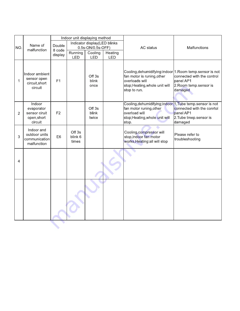 Sinclair MULTI VARIABLE SERIES Service Manual Download Page 38