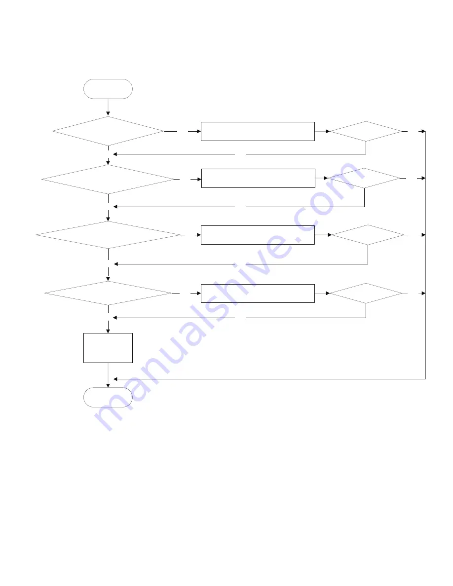 Sinclair MULTI VARIABLE SERIES Service Manual Download Page 42