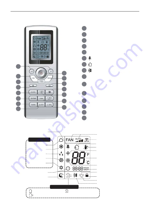 Sinclair MV-D BI Series Скачать руководство пользователя страница 10