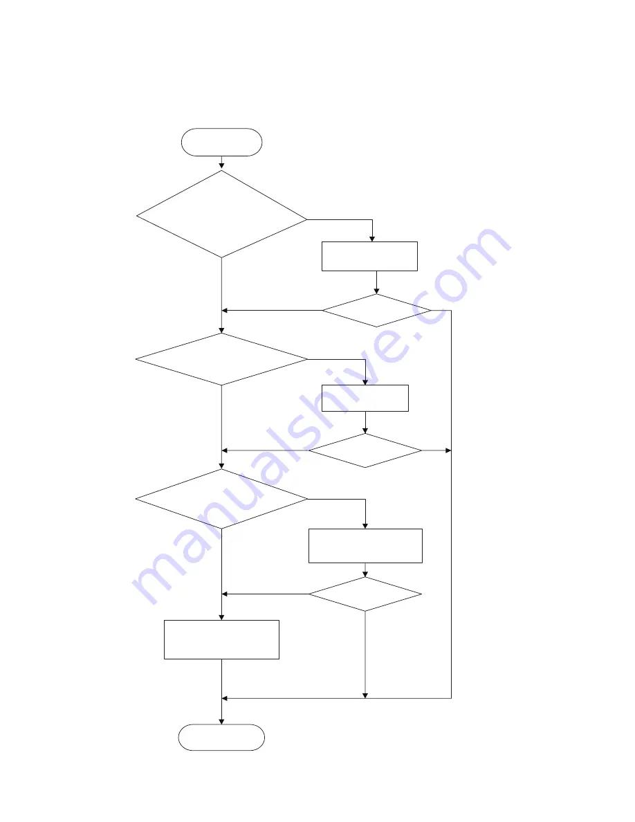 Sinclair MV-H**BIF series Service Manual Download Page 34