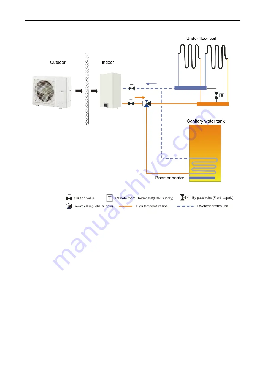 Sinclair S-THERM GSH-100ERB Service And Installation Manual Download Page 100