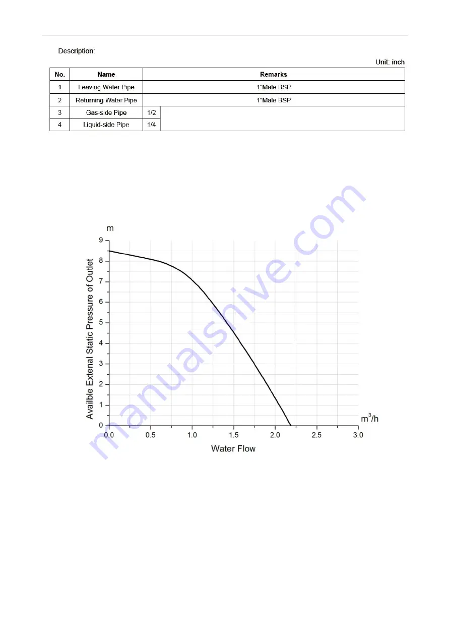 Sinclair S-THERM GSH-100ERB Service And Installation Manual Download Page 113