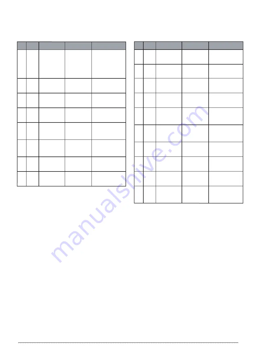 Sinclair SDV4 F Owner'S Manual Download Page 13