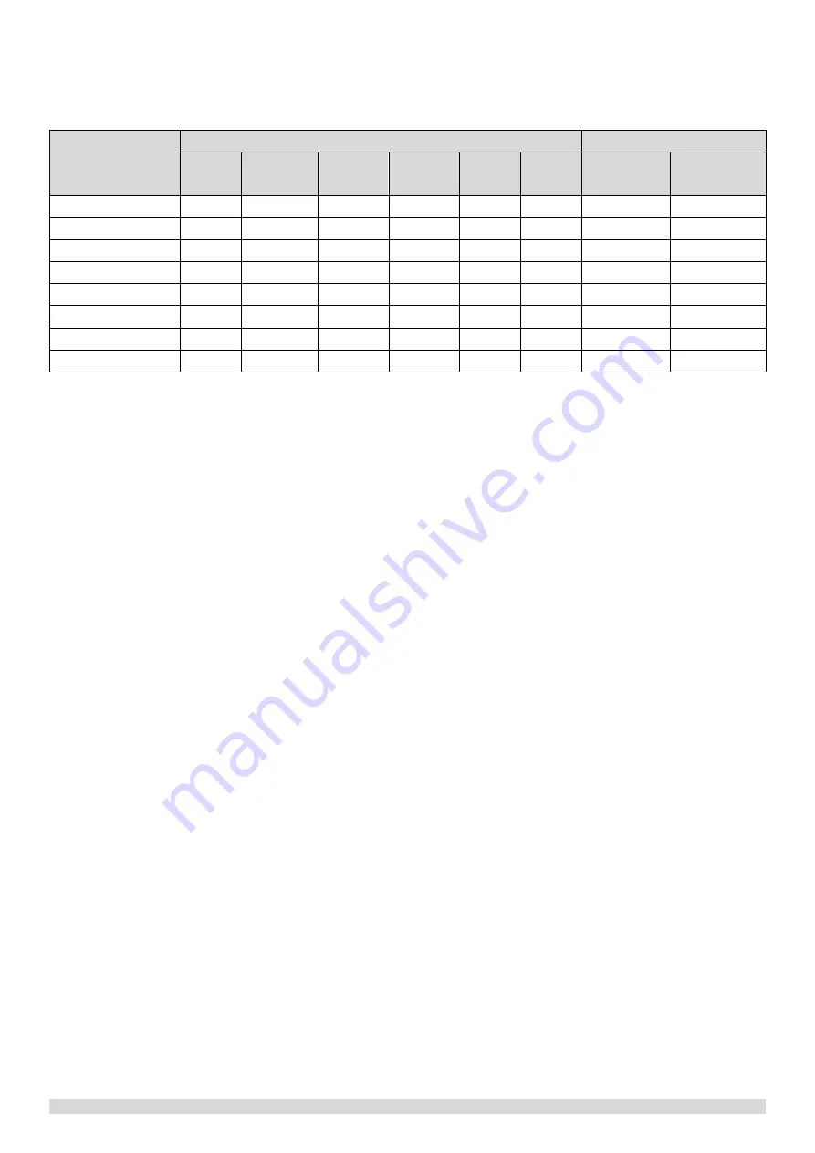 Sinclair SDV5-22HA Service Manual Download Page 20