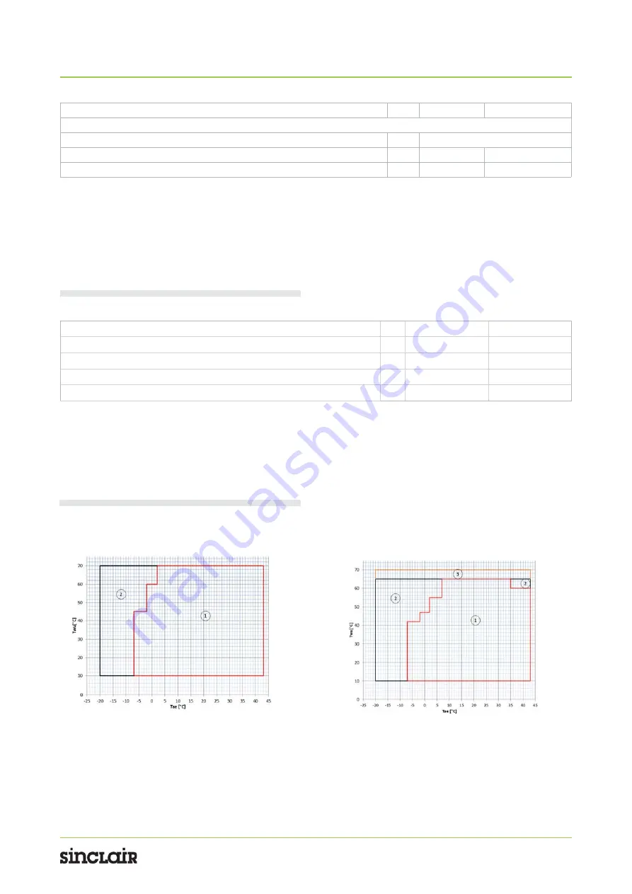 Sinclair SWH-190-300IRE Installation And Operating Manual Download Page 53