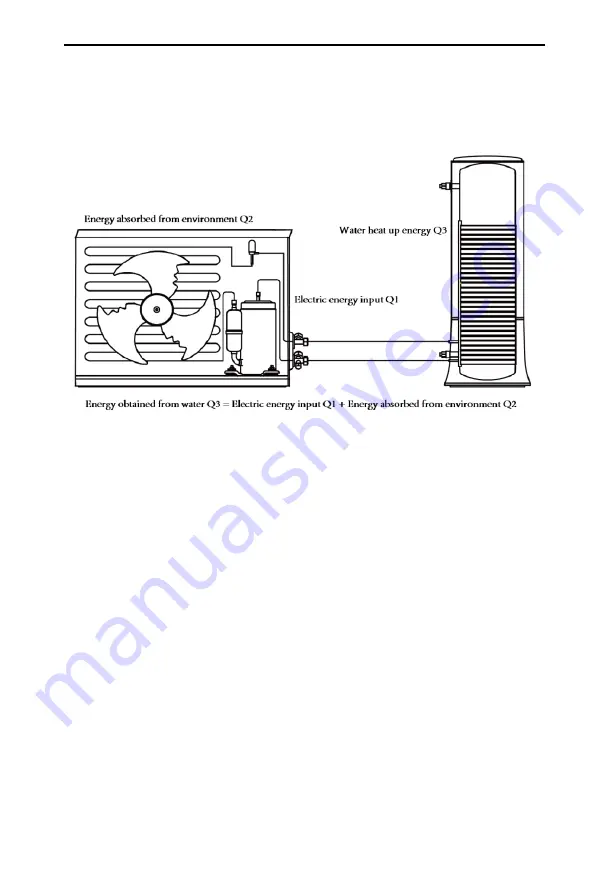 Sinclair SWH-200IRA2 User Manual Download Page 14