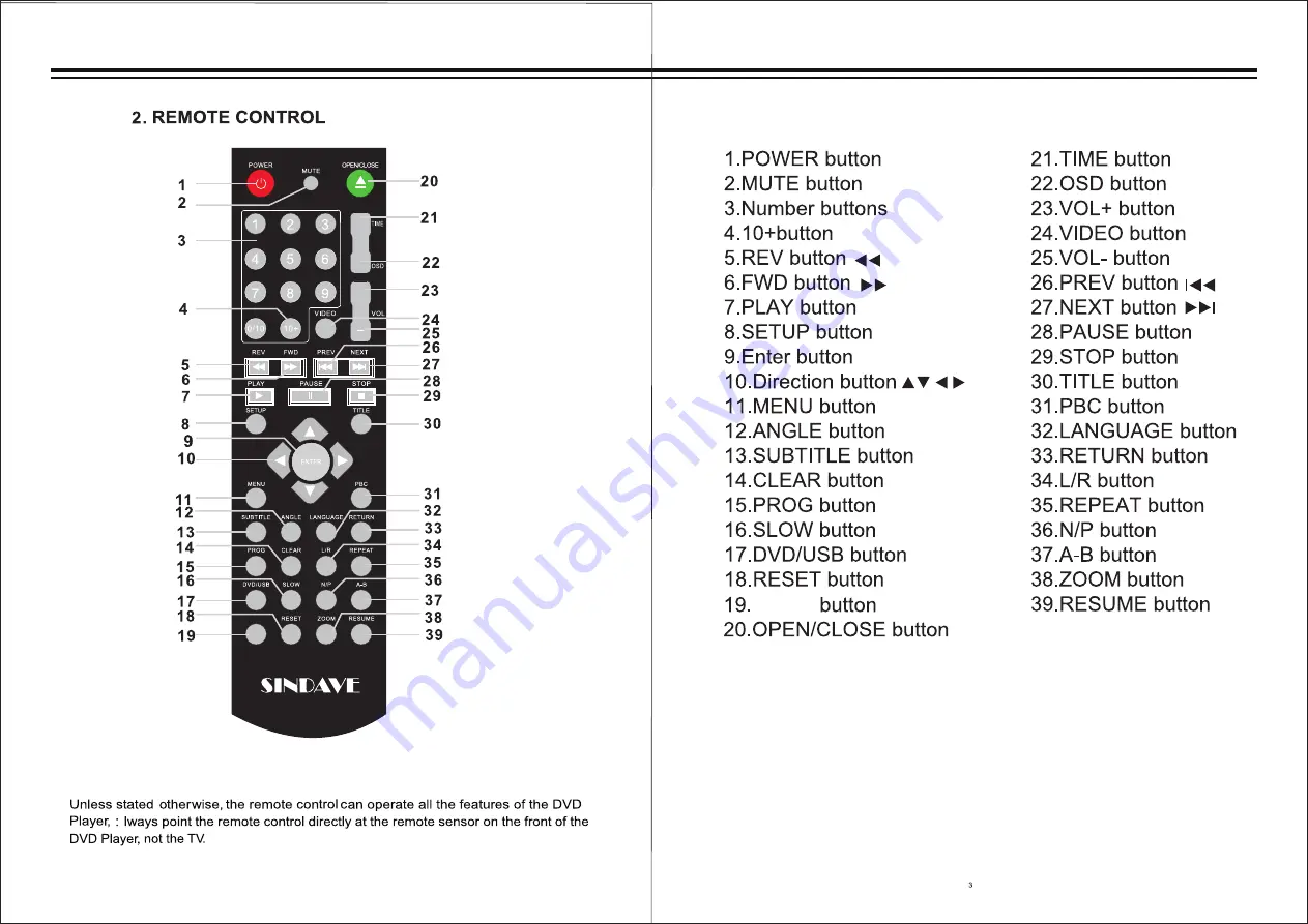 Sindave DVD-S188 User Manual Download Page 5