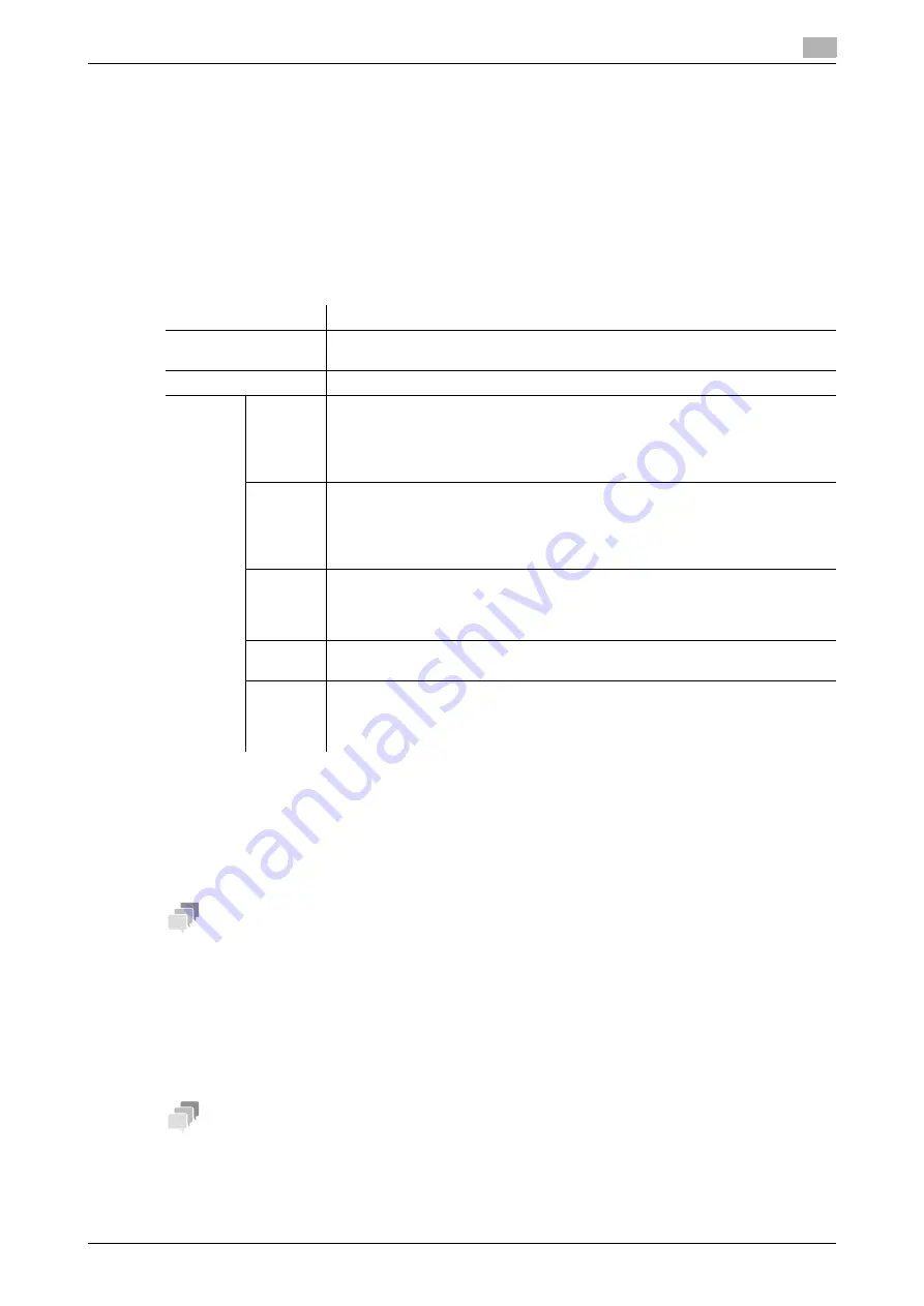 Sindoh D310 Series User Manual Download Page 307