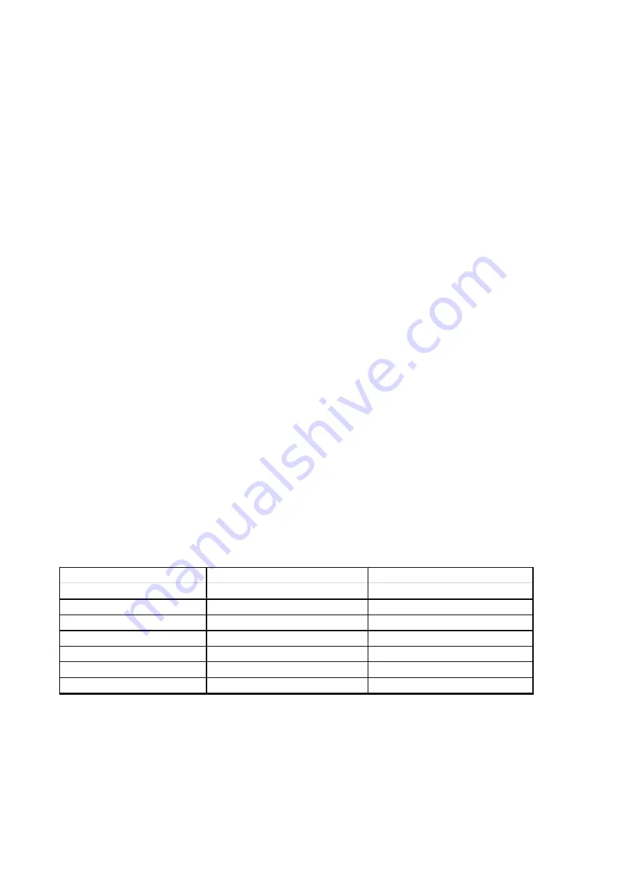 SINED CALDO-IRA-INOX-2000 Manual Download Page 3