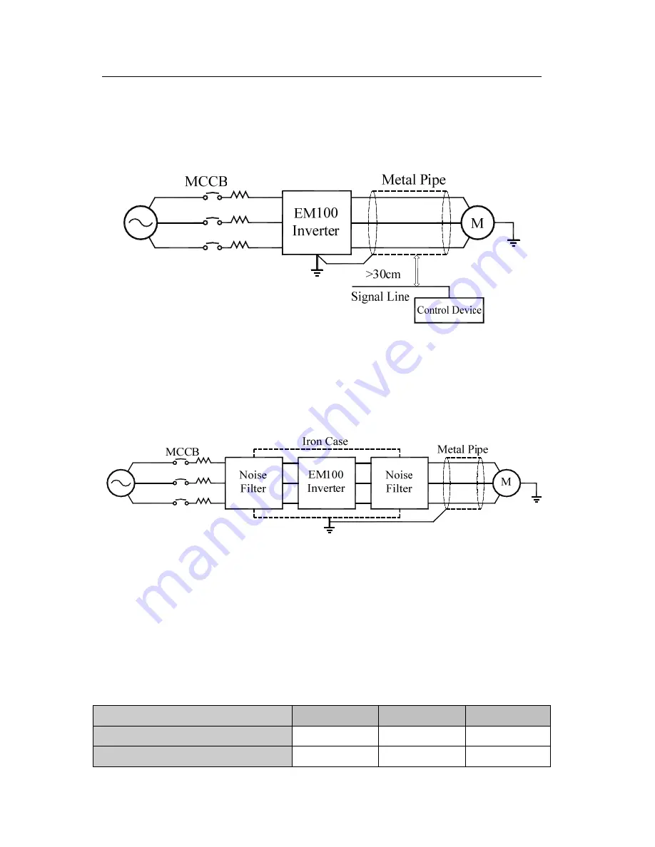 Sinee AC380V/415V Скачать руководство пользователя страница 30