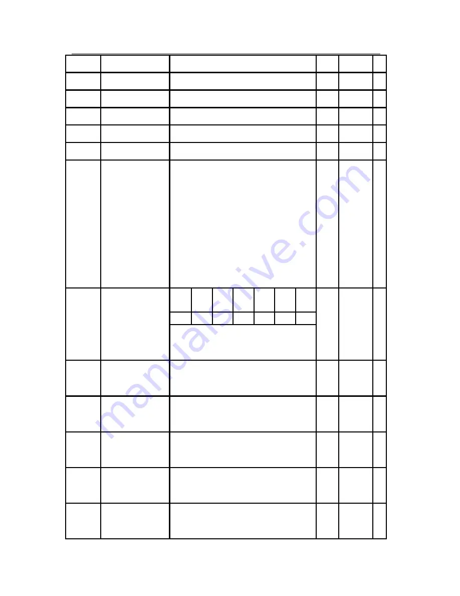 Sinee AC380V/415V User Manual Download Page 54