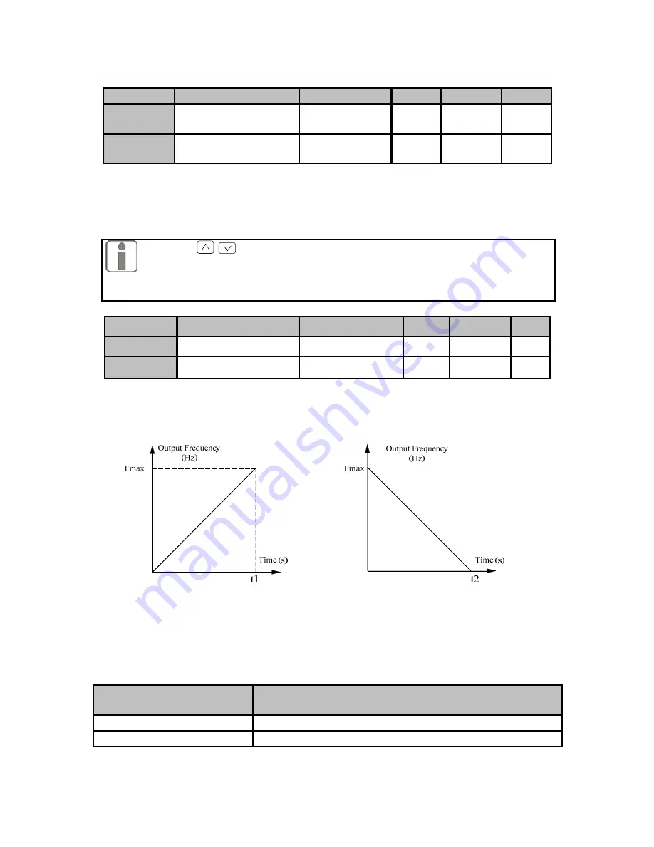 Sinee AC380V/415V User Manual Download Page 64