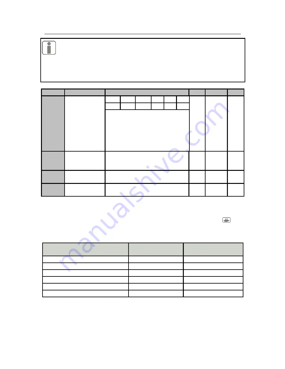 Sinee AC380V/415V User Manual Download Page 72