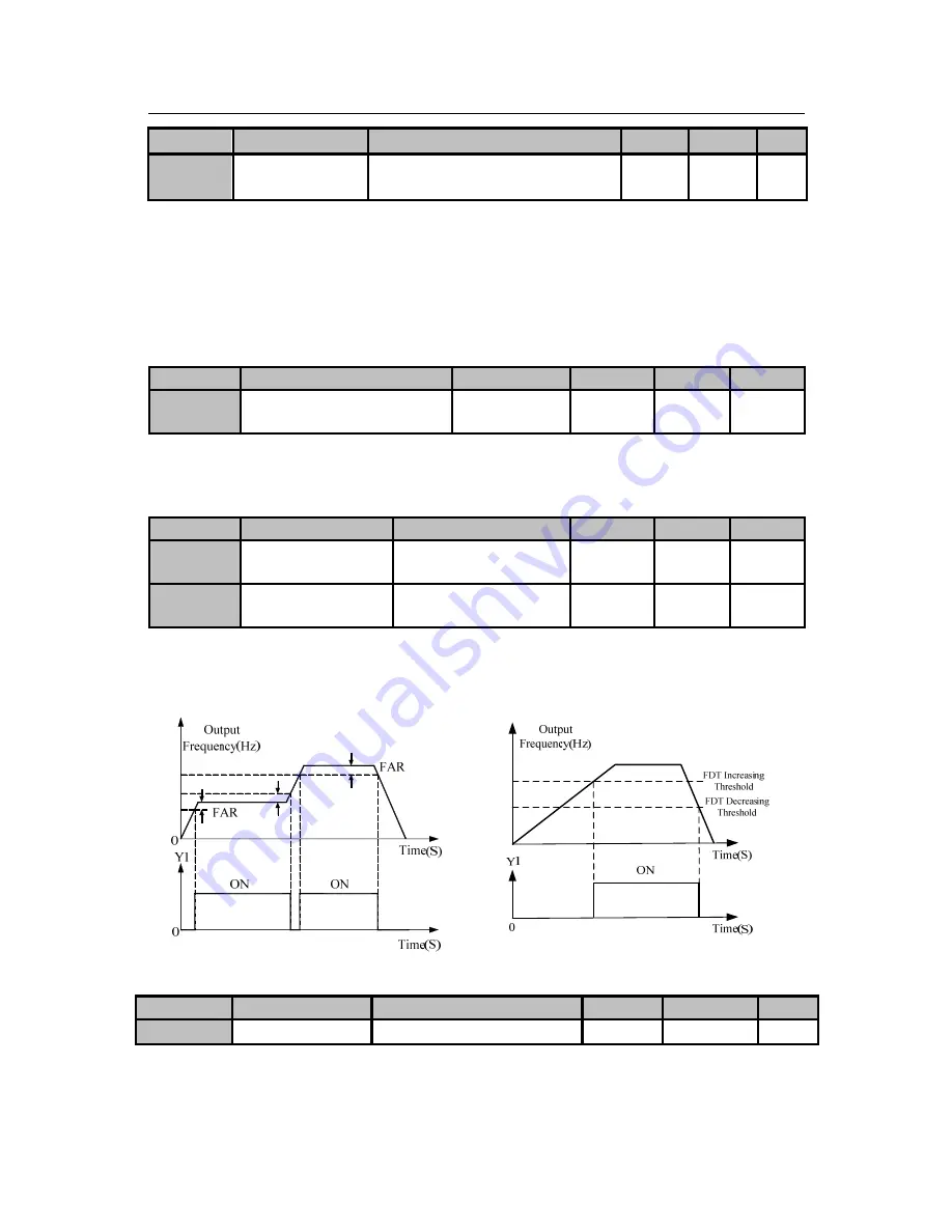 Sinee AC380V/415V User Manual Download Page 82