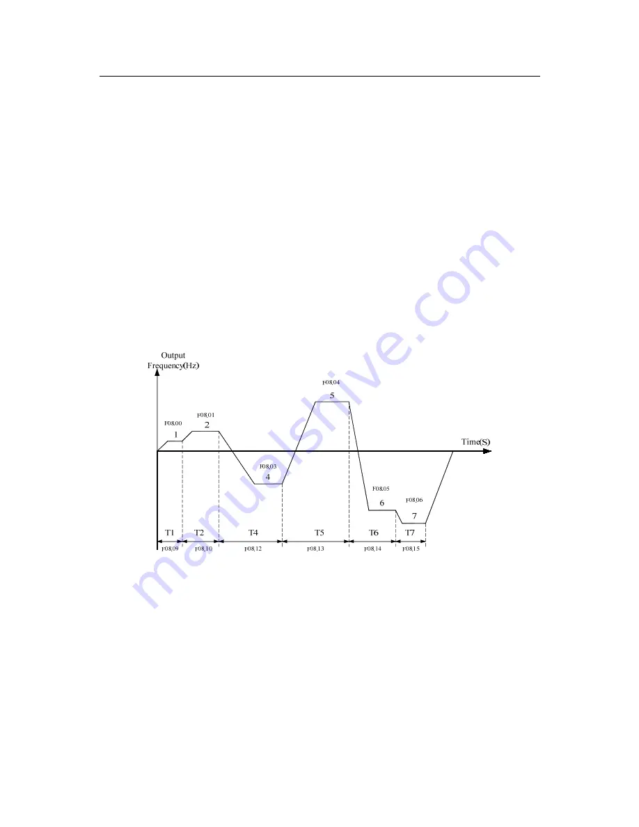 Sinee AC380V/415V User Manual Download Page 93