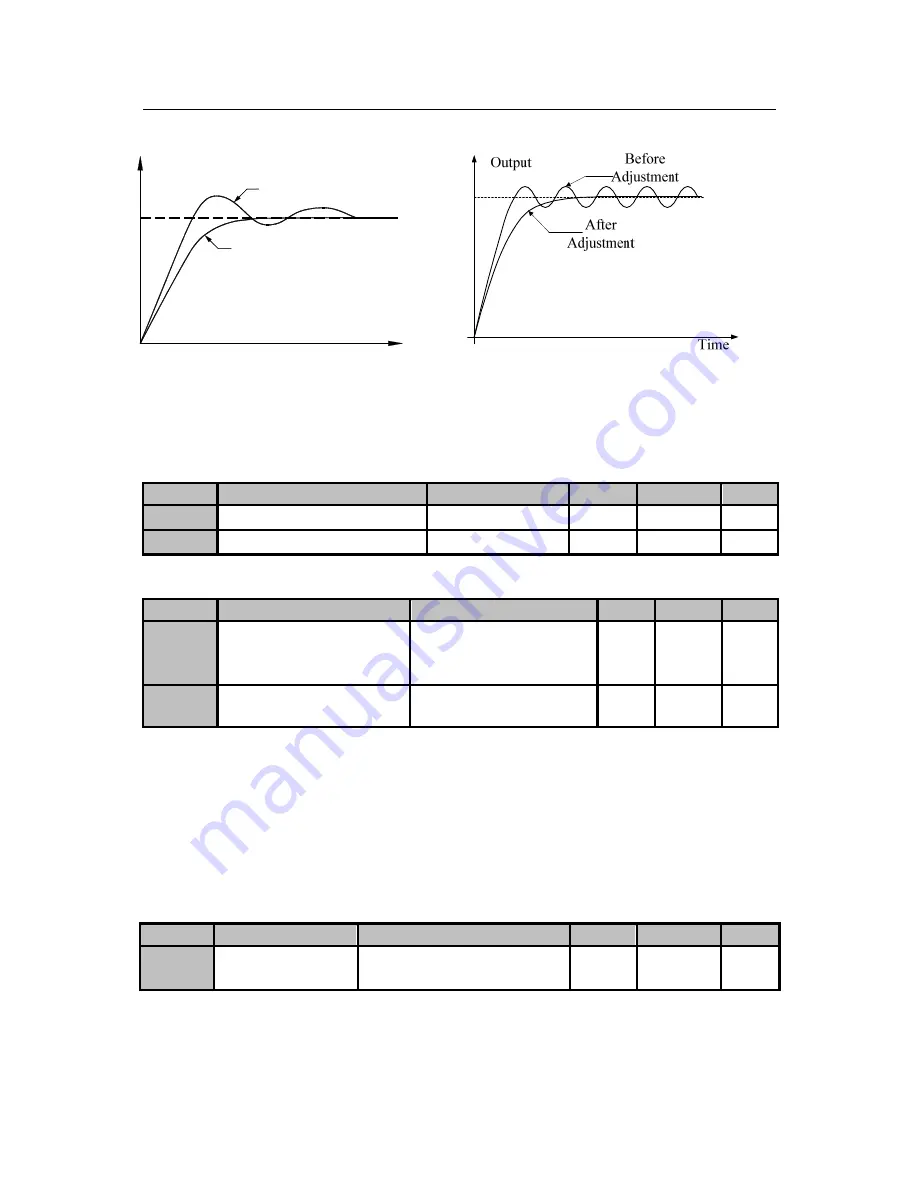 Sinee AC380V/415V User Manual Download Page 97