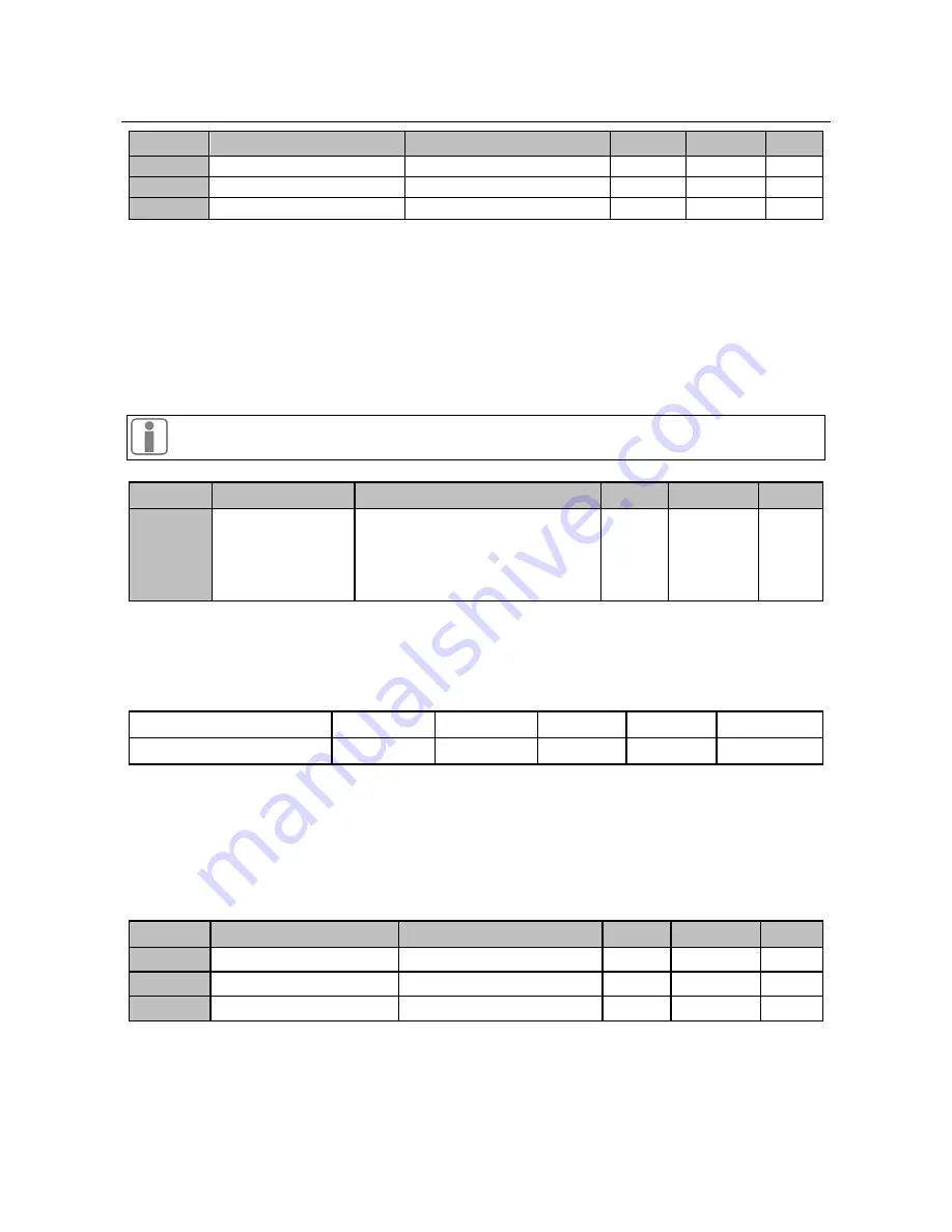 Sinee EM330D-011-3B User Manual Download Page 63