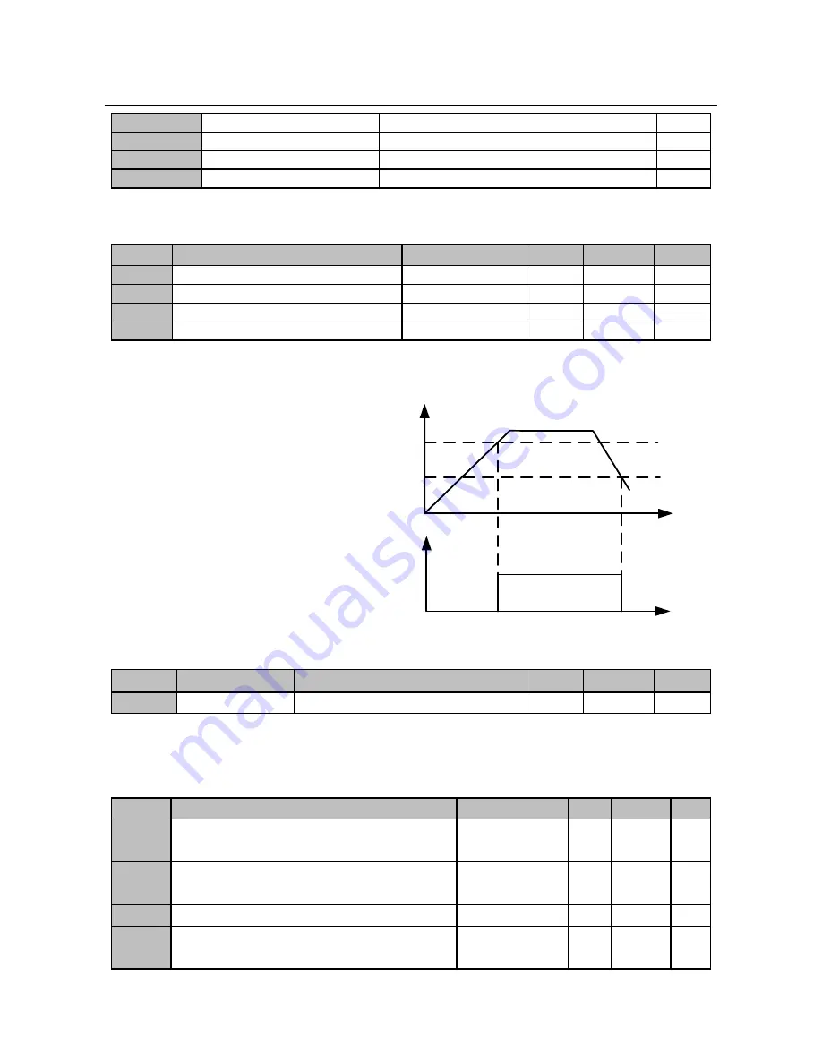 Sinee EM330D-011-3B User Manual Download Page 81