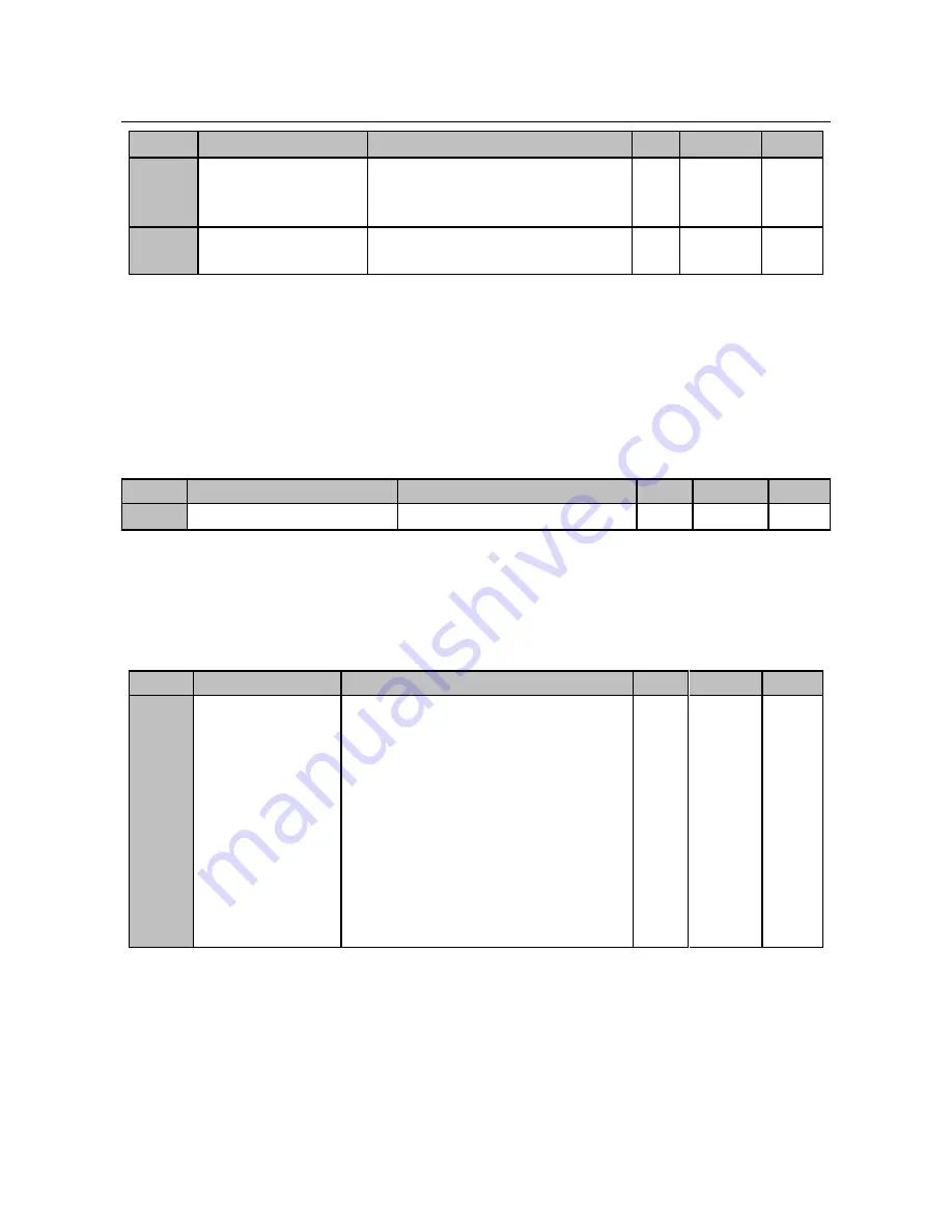 Sinee EM330D-011-3B User Manual Download Page 83