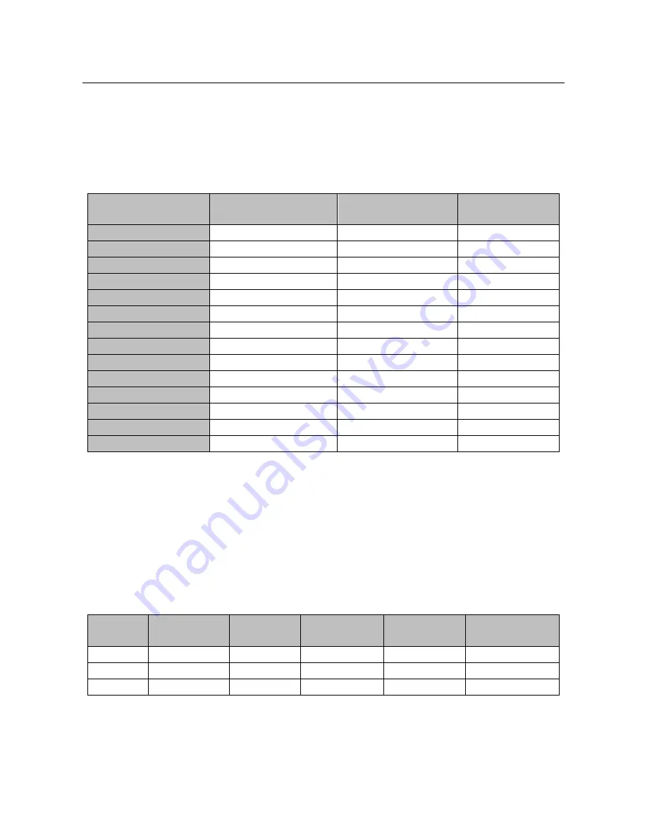 Sinee EM330D-011-3B User Manual Download Page 99