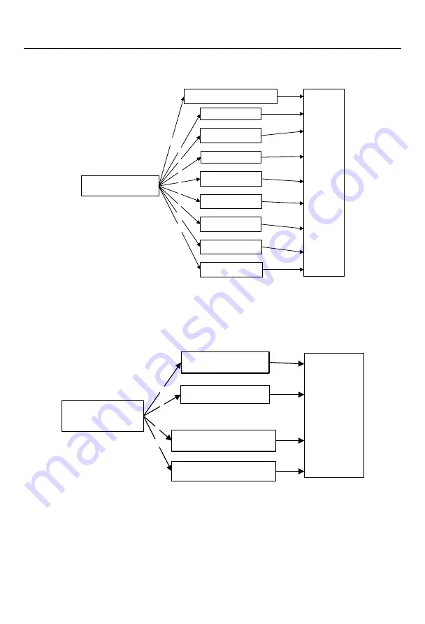 Sinee EM730 Series User Manual Download Page 16